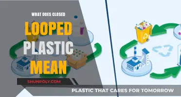Closed-Loop Plastics: A Sustainable Future