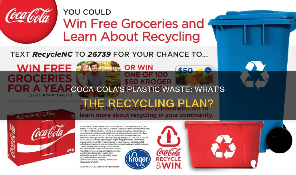 what does cova cola do with plastic