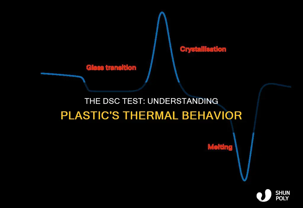 what does dsc stand for in plastics