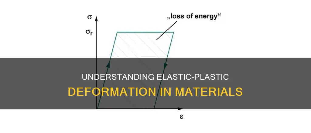 what does elastic perfectly plastic mean