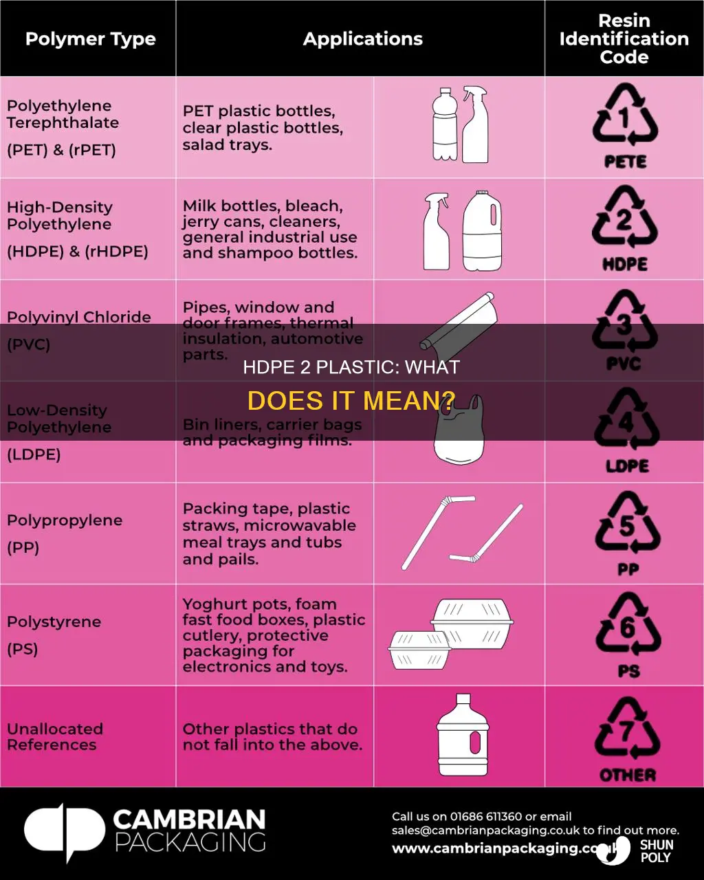 what does hdpe 2 mean on plastic