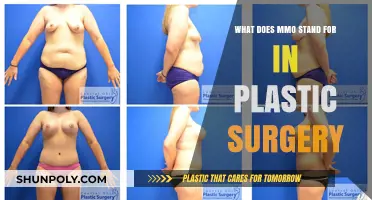 Understanding MMO: What Does It Mean in Plastic Surgery?