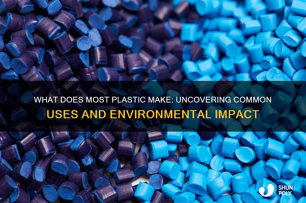 what does most plastic make