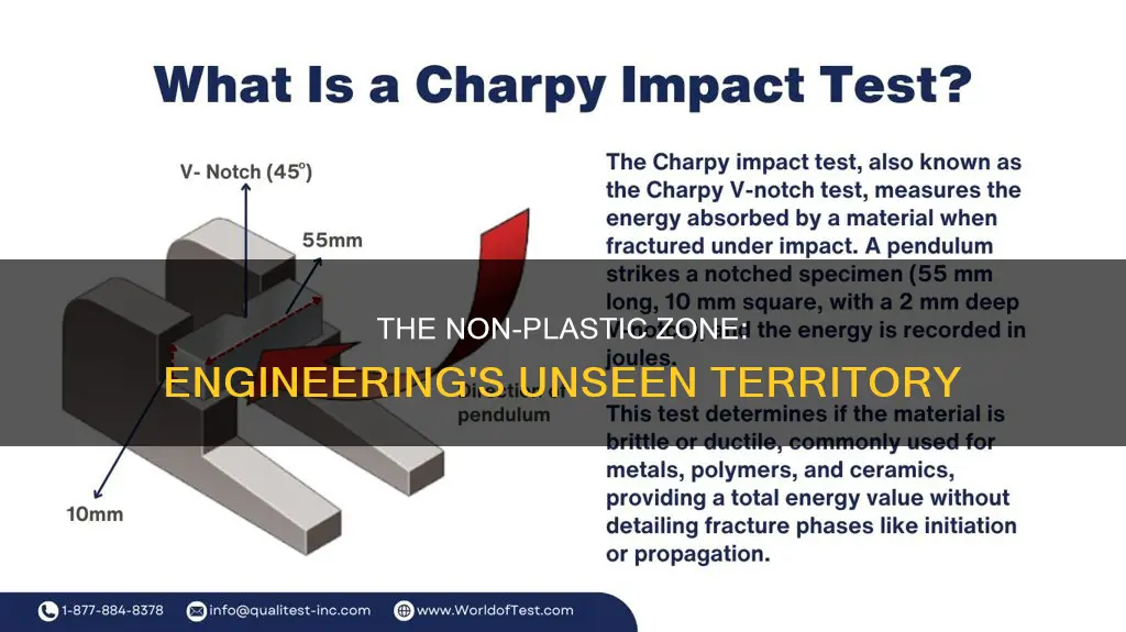what does non plastic mean in engineering