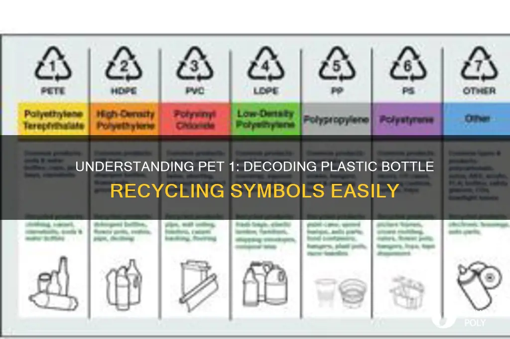what does pet 1 mean on a plastic bottle