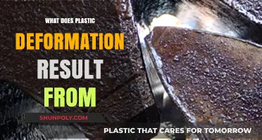 Plastic Deformation: Why Materials Fail