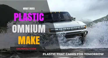 Exploring Plastic Omnium's Diverse Product Range and Manufacturing Expertise