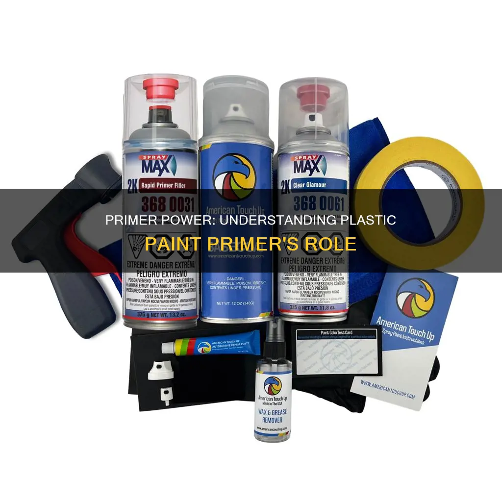 what does plastic paint primer do