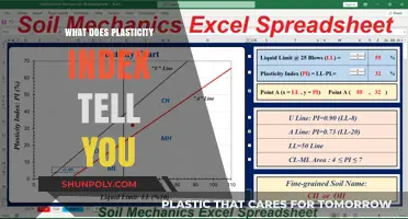 Understanding Soil Behavior: Plasticity Index Explained