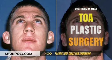 Understanding the Meaning of RX in Plastic Surgery: A Comprehensive Guide