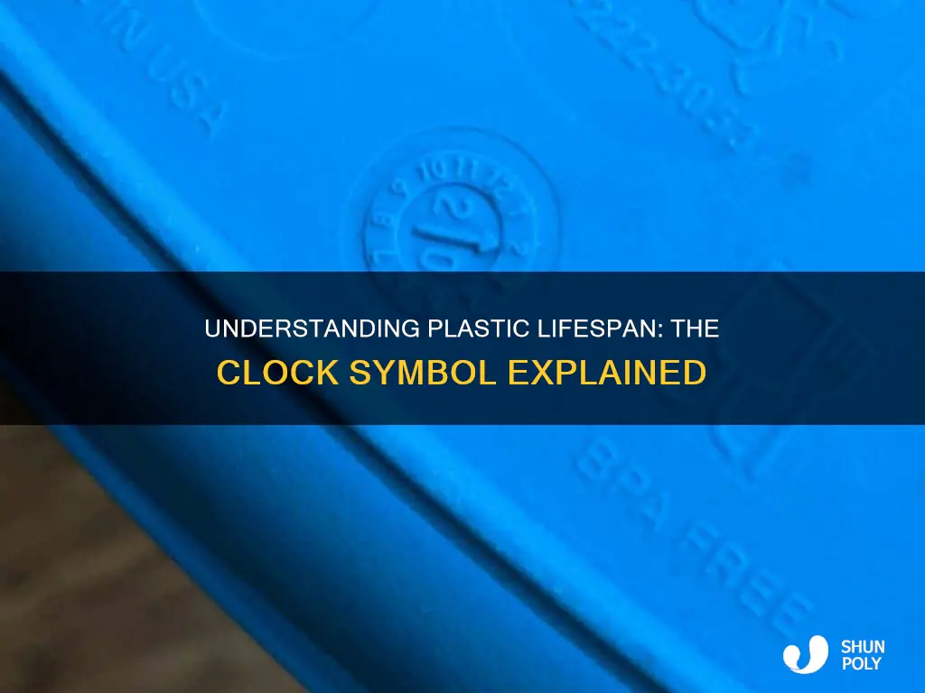 what does the clock mean on plastics