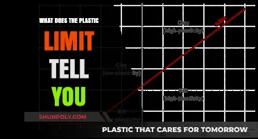 Plastic Limit: Understanding Soil Behavior