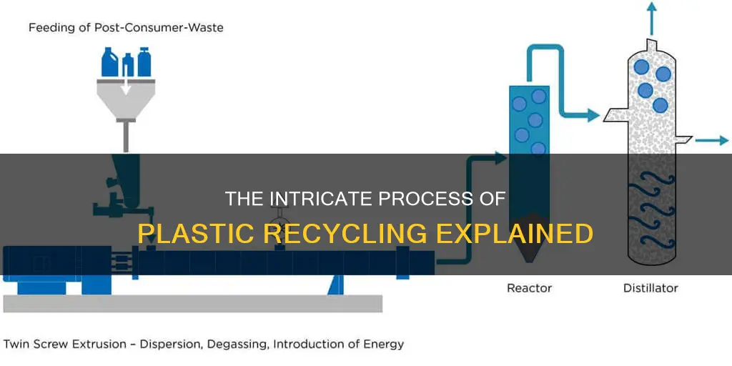 what does the process of recycling plastic involve
