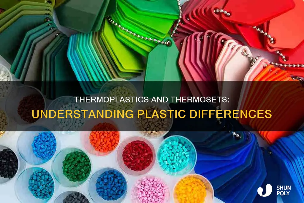 what does thermoplastic and thermosetting plastic mean
