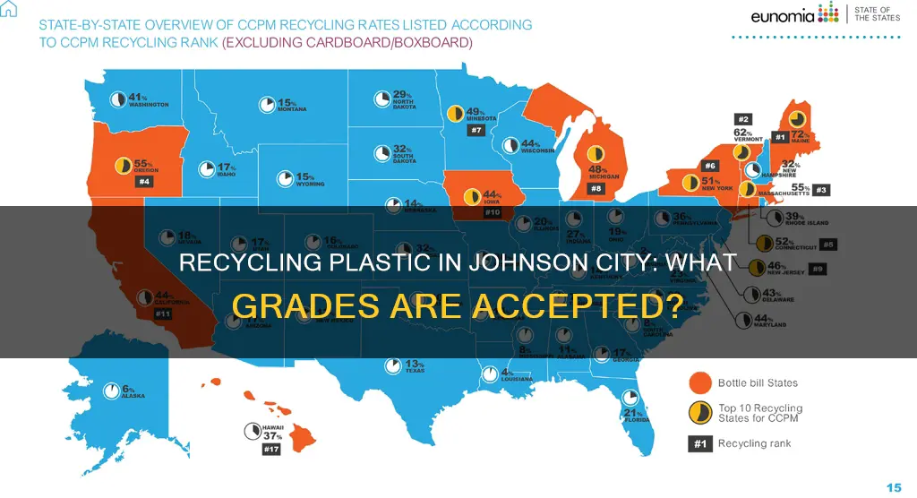what grades of plastic does johnson city tn recycle