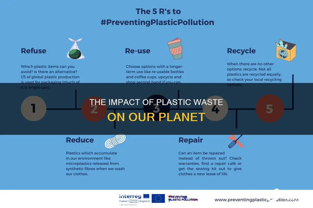 what happen if i wast plastic