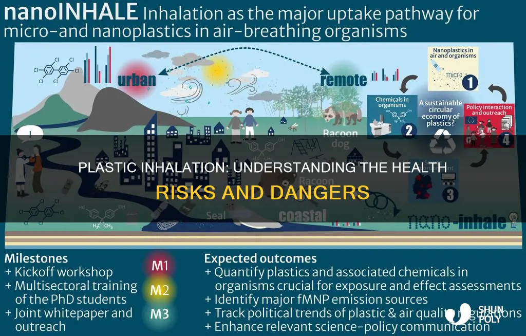 what happens if u inhale plastic