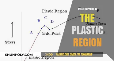 Plastic Region: Understanding Material Behavior Beyond Elastic Limits