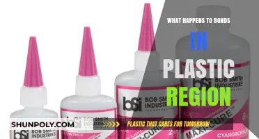 Plastic Deformation: Bond Behavior and Beyond