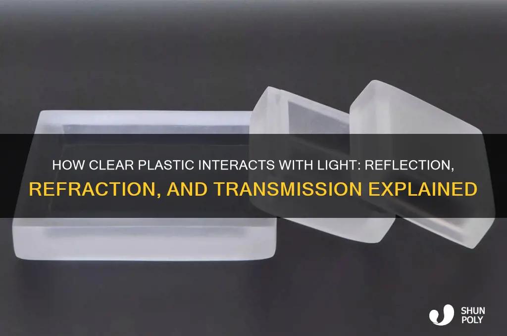 what happens to light that strikes clear plastic