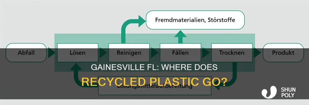 what happens to my recycled plastic gainesville fl