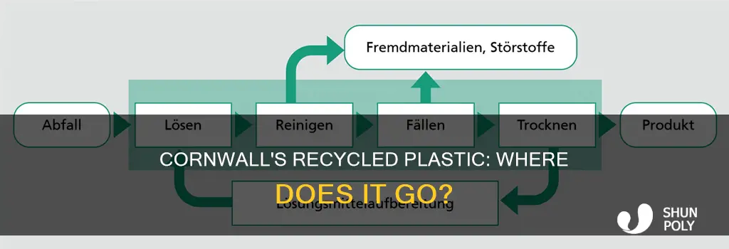 what happens to recycled plastic in cornwall