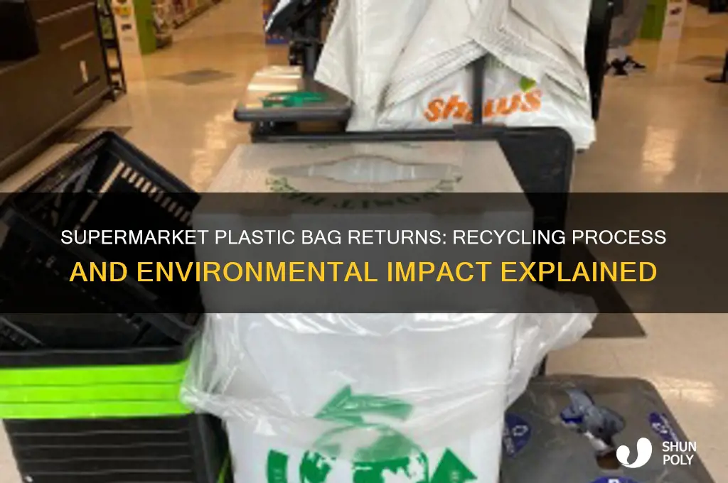 what happens to the plastic bags return to a supermarket