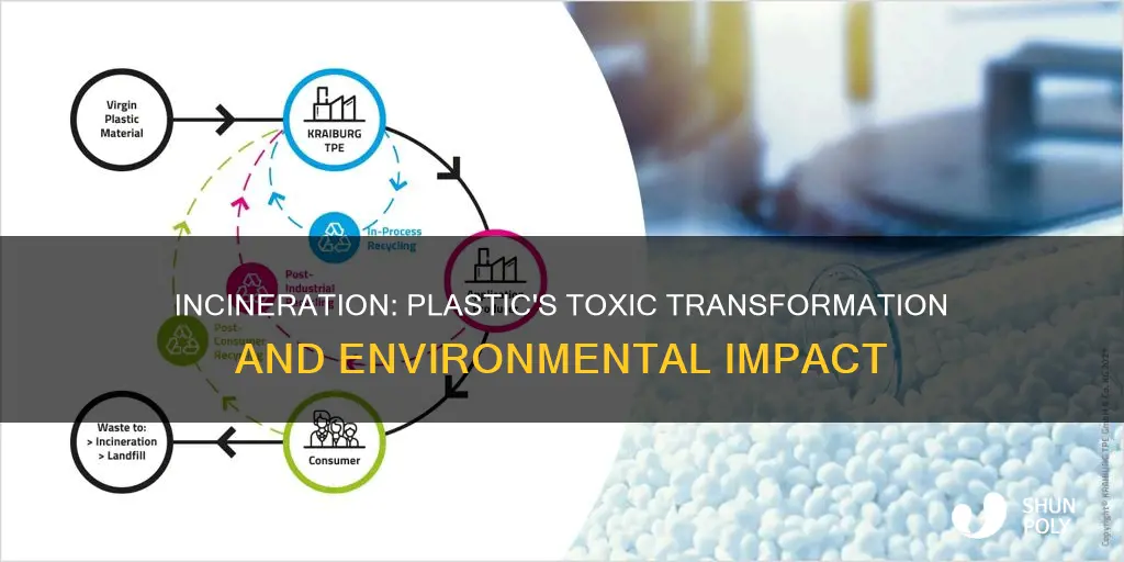what happens when plastic is incinerated