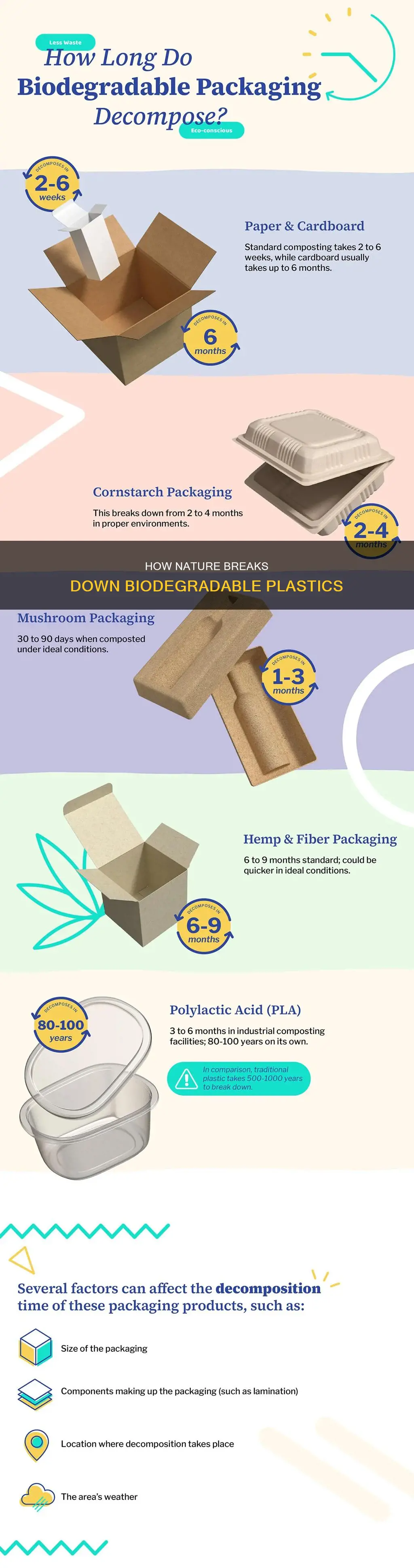 what helps biodegradable plastics break down