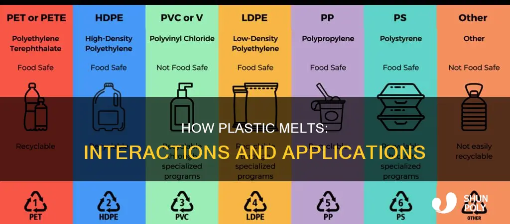 what interacts with plastic to melt