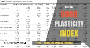 Plasticity Index: Understanding Soil Workability