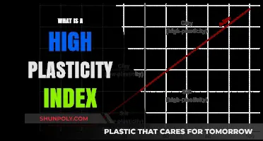 Understanding Soil Plasticity: High Plasticity Index Explained