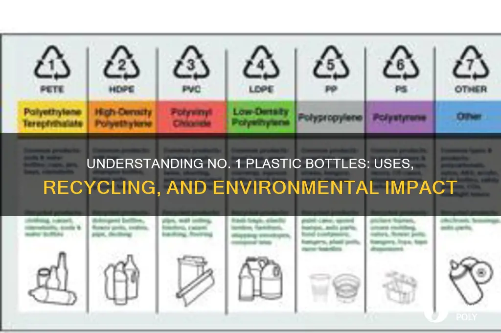 what is a no 1 plastic bottle