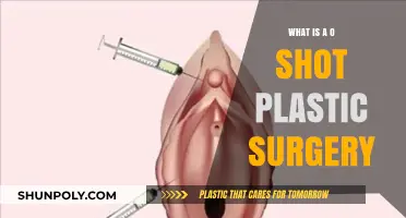 O-Shot Plastic Surgery Explained: Benefits, Procedure, and Recovery Guide