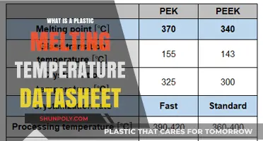 Plastic Melting Point: Datasheet Essentials