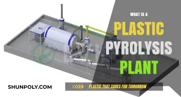 Pyrolysis Plants: Plastic Waste to Energy Revolution