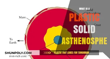 The Asthenosphere: Plastic Solid Layer of the Earth