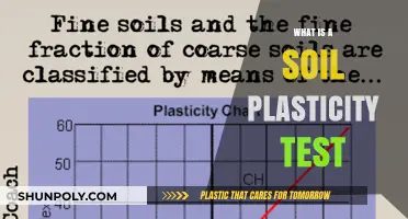 How Soil Plasticity Tests Uncover Soil Behavior