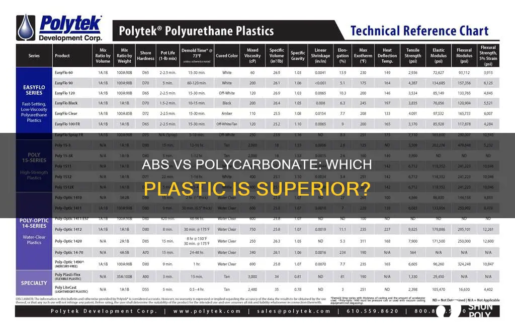 what is abs plastic vs polycarbonate