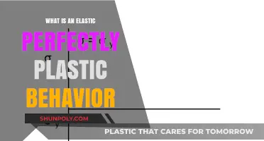 Understanding Elastic and Plastic Material Behavior