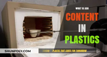 Ash Content in Plastics: What's Left Behind?