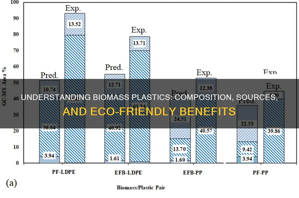 what is biomass plastics made of