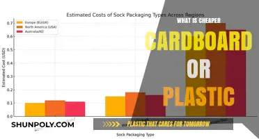 Cardboard vs Plastic: Which Material is Cheaper?