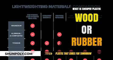 Materials Cost: Plastic, Wood, and Rubber Compared