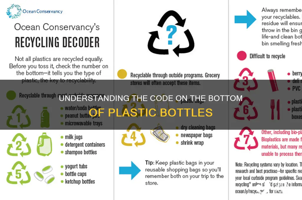 what is code on bottom of plastic bottle