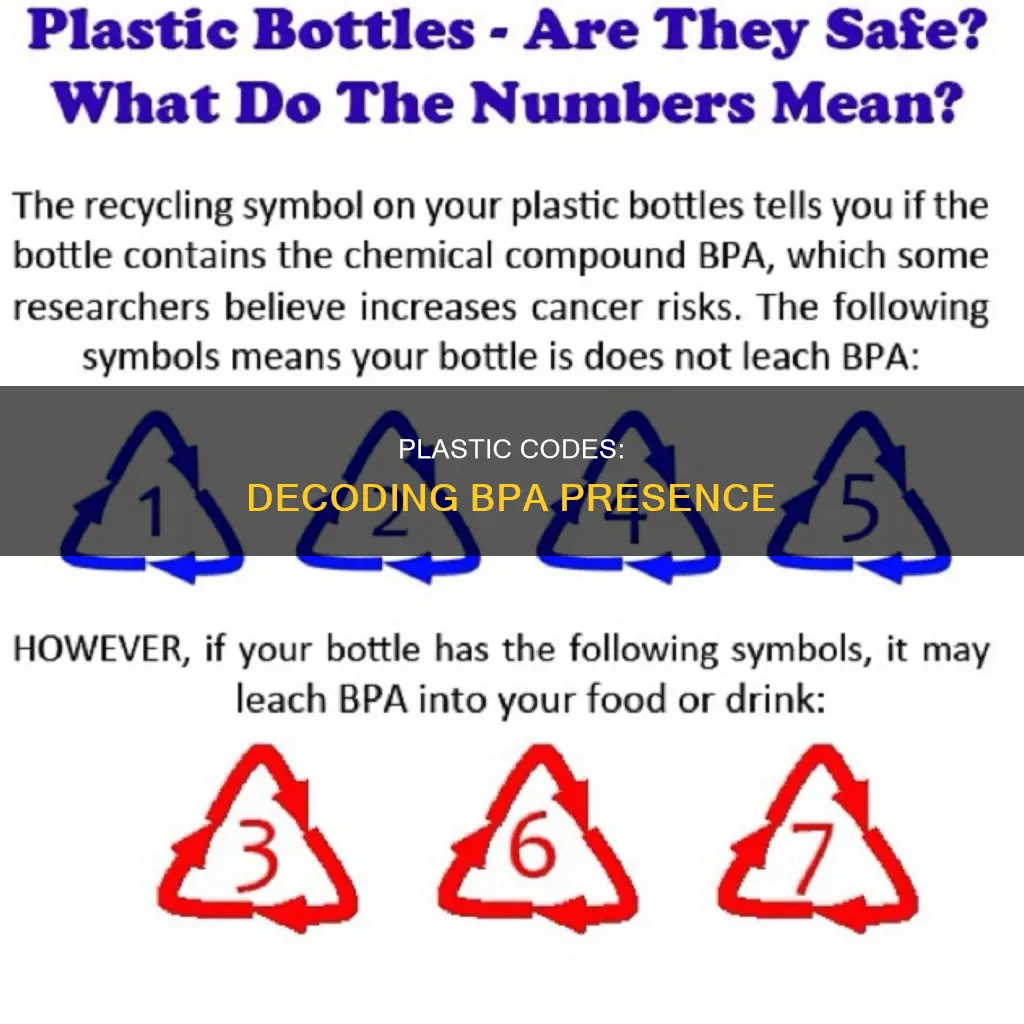 what is code on plastic to tell if contains bpa