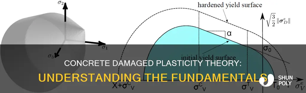 what is concrete damaged plasticity theory