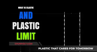 Understanding Elastic and Plastic Deformation Limits in Materials