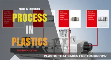The Intricacies of Plastic Extrusion Processes