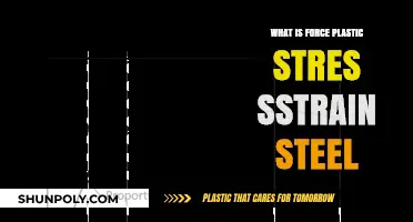 Understanding Forces: Plastic Stress and Steel Strain